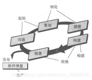 在这里插入图片描述 https://i-blog.csdnimg.cn/blog_migrate/65589101f807de516c7bfd0efb0c11d0.png