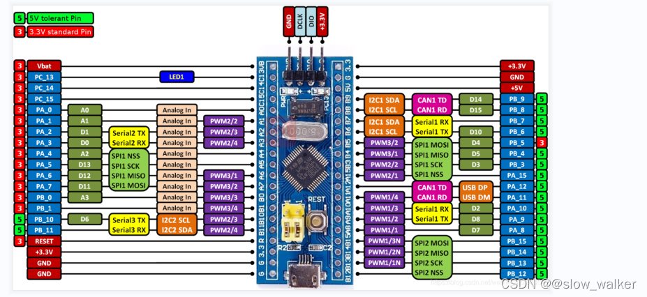 在这里插入图片描述 https://i-blog.csdnimg.cn/blog_migrate/6559e2a988abba39d88d5d183ab72a6a.png