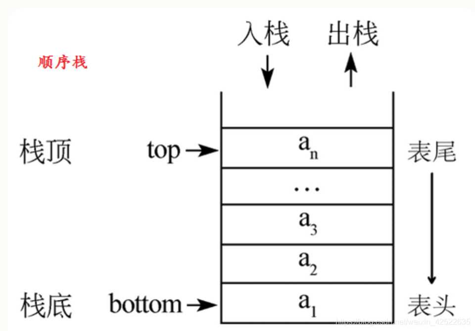 递归与栈：算法的奇妙组合-CSDN博客