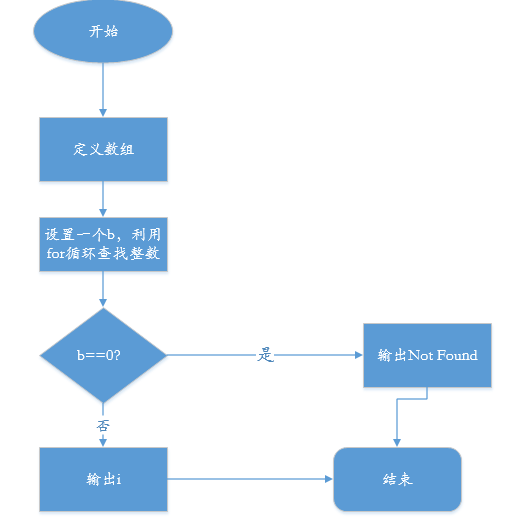 1580510-20190227170418895-336629955.png