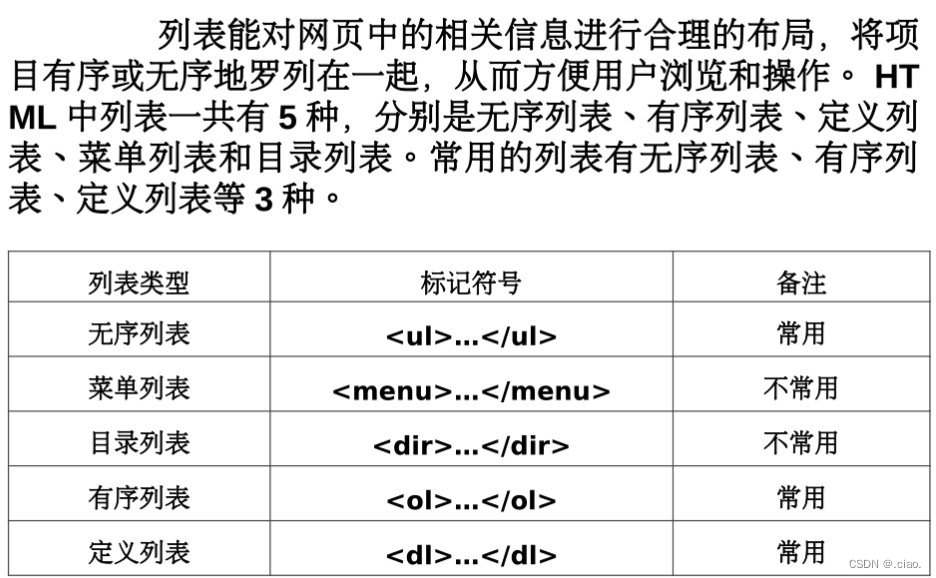HTML列表详解:无序、有序与定义列表及嵌套-CSDN博客