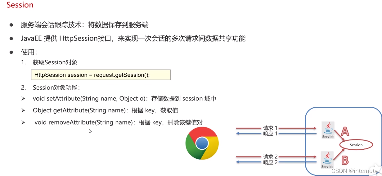 javaWeb 学习笔记14 会话跟踪技术Coolie&Session_request.setattribute 设置coolie-CSDN博客