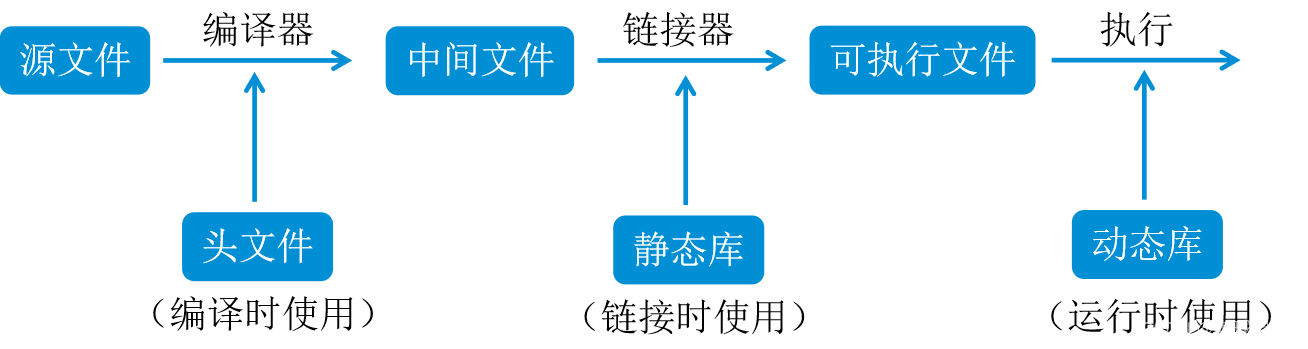 在这里插入图片描述 https://i-blog.csdnimg.cn/blog_migrate/655f5ee6d2cb5a727b5ad3c7a515c559.png#pic_center