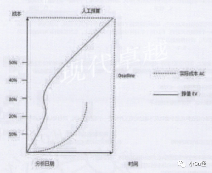 项目管理（PMP）400题模拟真题