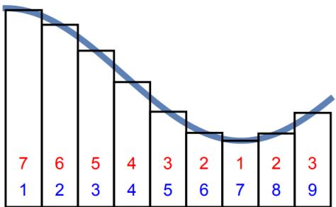 Riemann and Lebesgue1