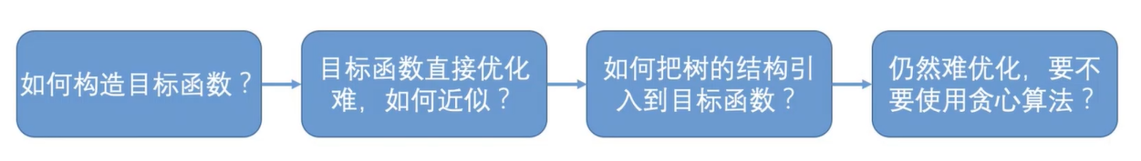 学习路径