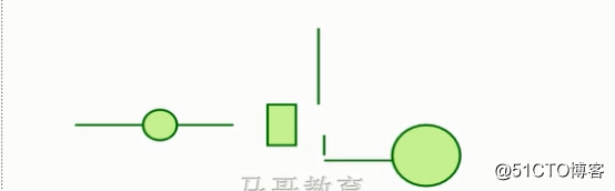 1、shell编程(shell脚本)_理解编程和变量