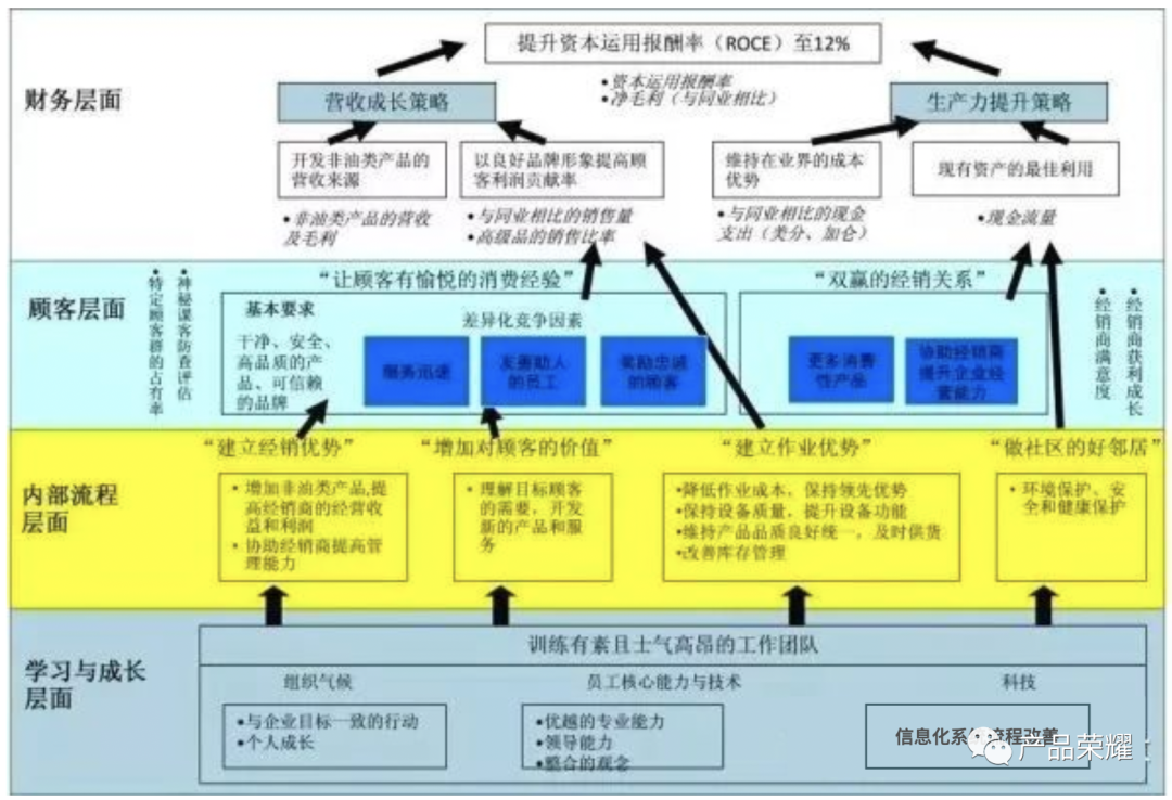 战略规划模型