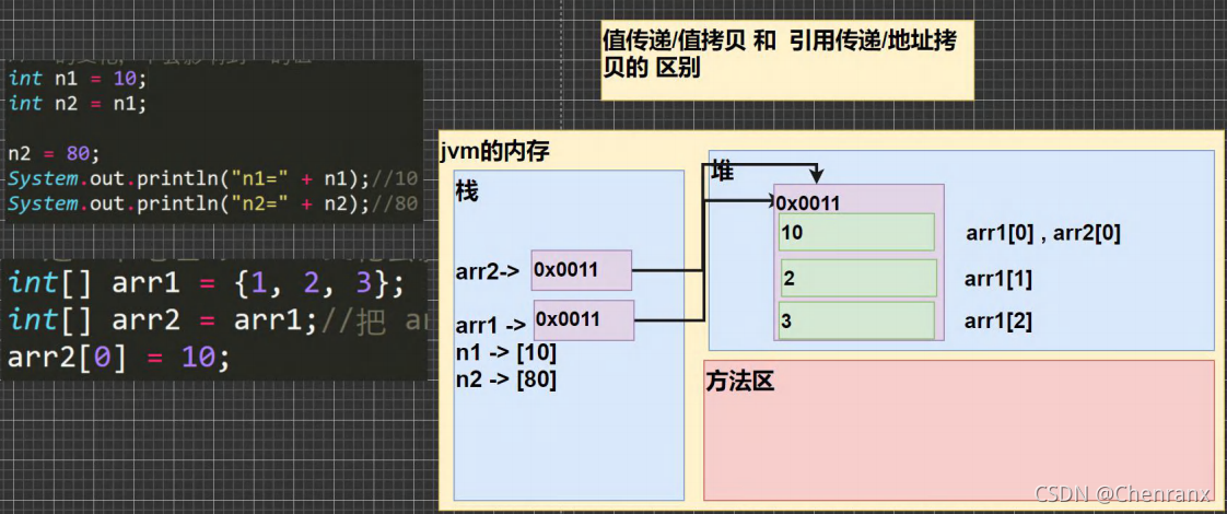 内存分析图