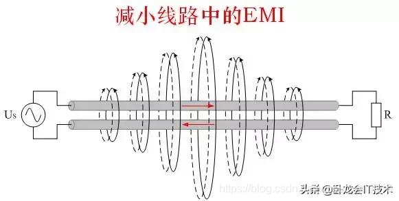 电子工程师EMC设计时一开始就是错的，难怪总有问题，看这8条对策