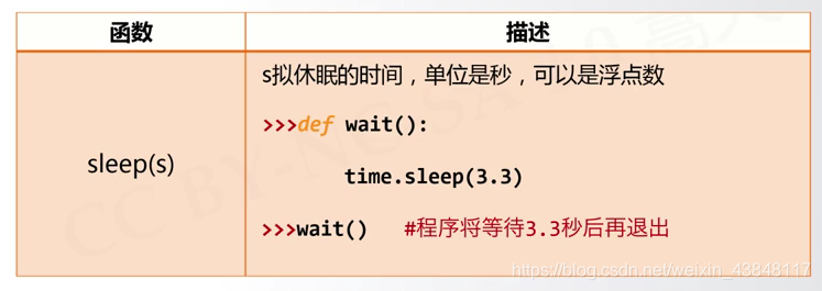 睡眠