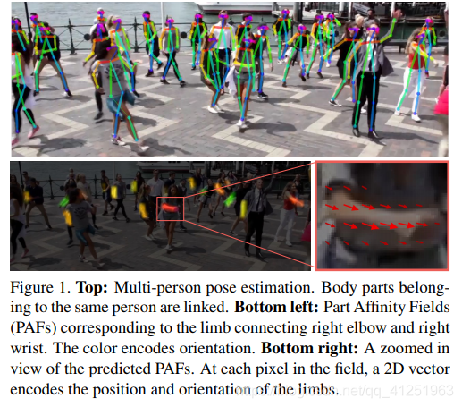 OpenPose——Realtime Multi-Person 2D Pose Estimation using Part Affinity ...