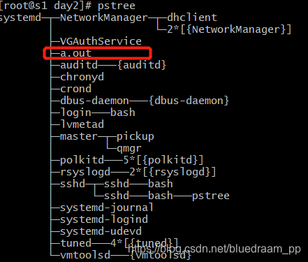 成为孤儿后的子进程