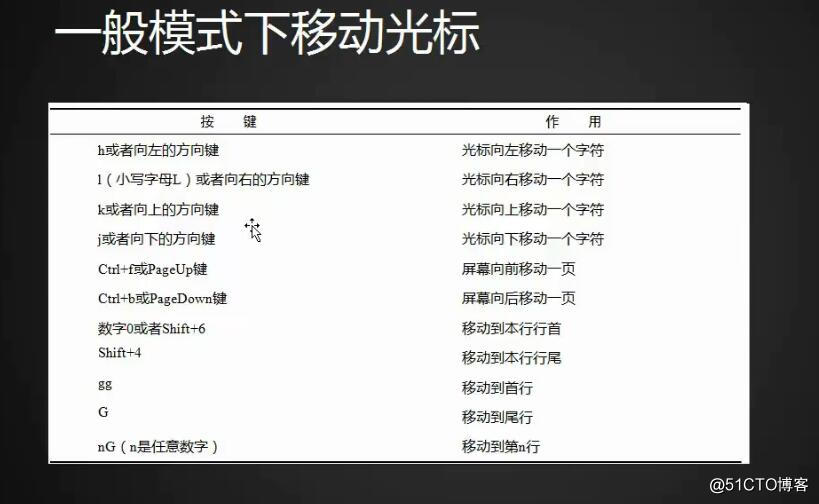 vim的介绍与常用的命令