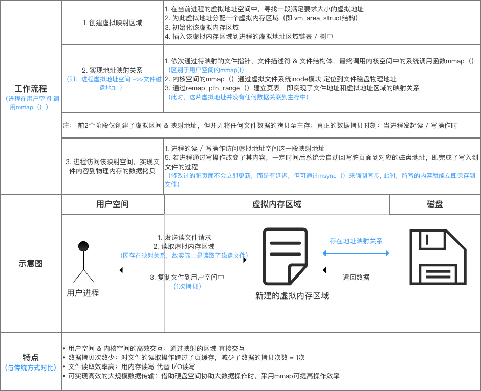 示意图