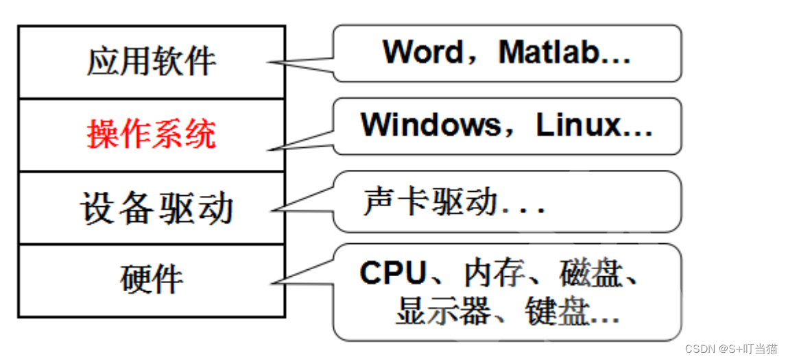 linux操纵
体系
入门_linux操纵
体系
入门教程（操作linux）