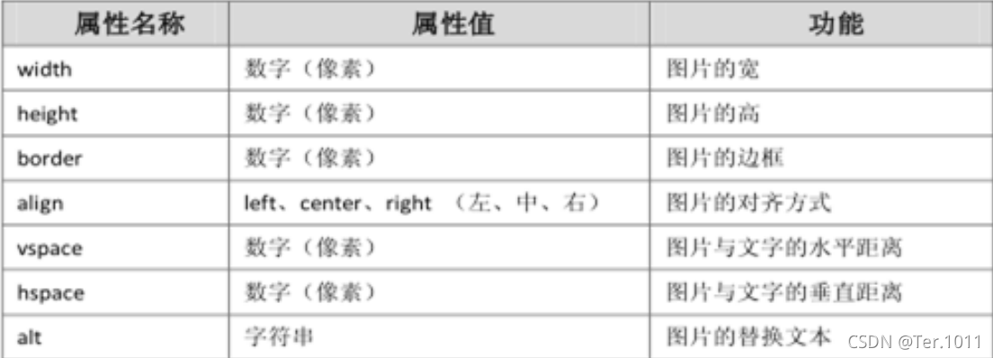 HTML——基础语法及常用标签_网页的基本标签作用和语法-CSDN博客