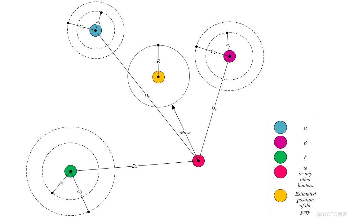 【优化求解】多目标灰狼优化算法MOGWOmatlab源码_Grey Wolf Optimizer_04