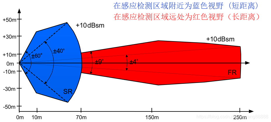 德国大陆ARS 408毫米波雷达外观和标准探测分析_ars408-CSDN博客