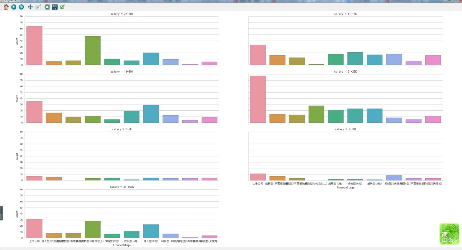 薪水分布图.png