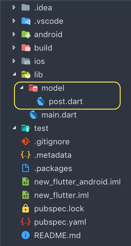 post.dart