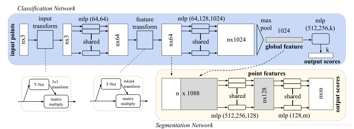 PN-F2