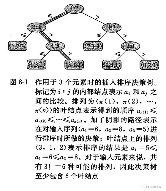 决策树