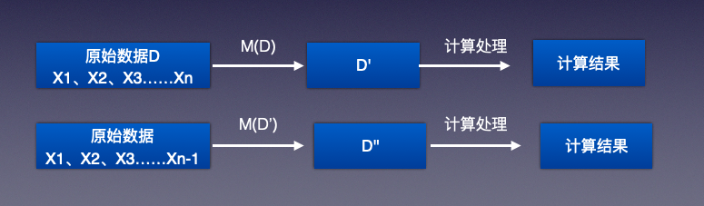 联邦学习：保护用户数据隐私