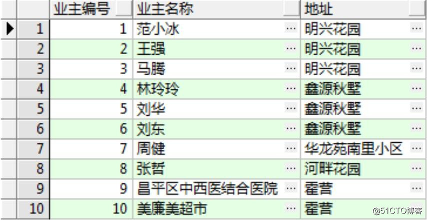 Oracle-day04 中