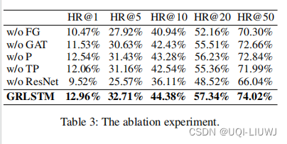 论文笔记：GRLSTM: Trajectory Similarity Computation with Graph-Based ...