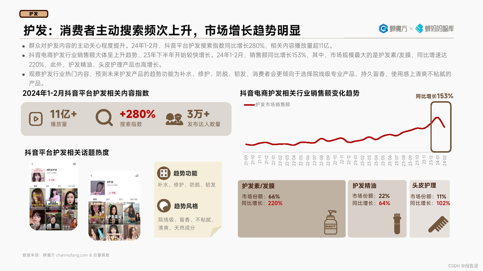 蝉妈妈：抖音电商2024年高潜行业预测报告_蝉妈妈：抖音电商2024年高潜行业预测报告_