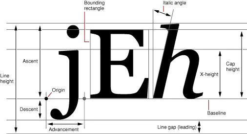 UIFont-2.gif