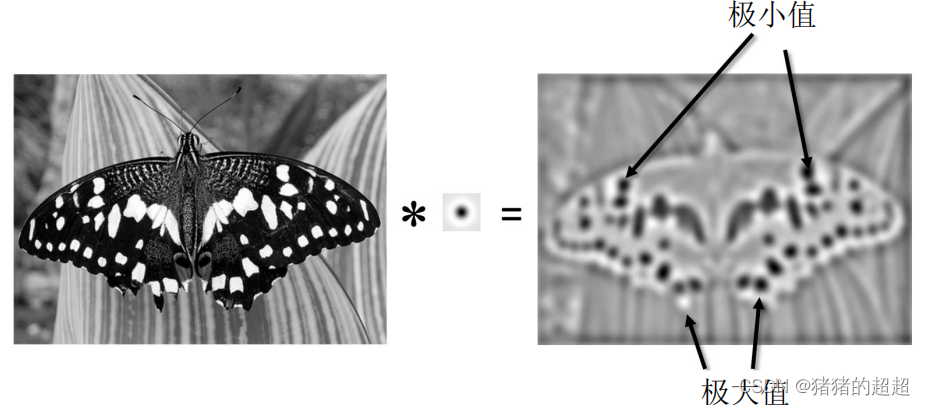 计算机视觉基础(5)——特征点及其描述子插图35 计算机视觉基础(5)——特征点及其描述子