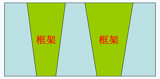 架构师成长之路:什么是软件框架?框架和设计模式什么关系?_如果搭建框架就必须理解设计模式么-CSDN博客