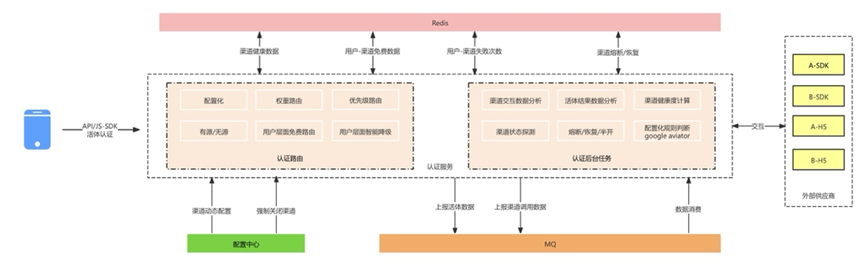 活体认证：从单一依赖迈向多元智能的飞跃_H5_04