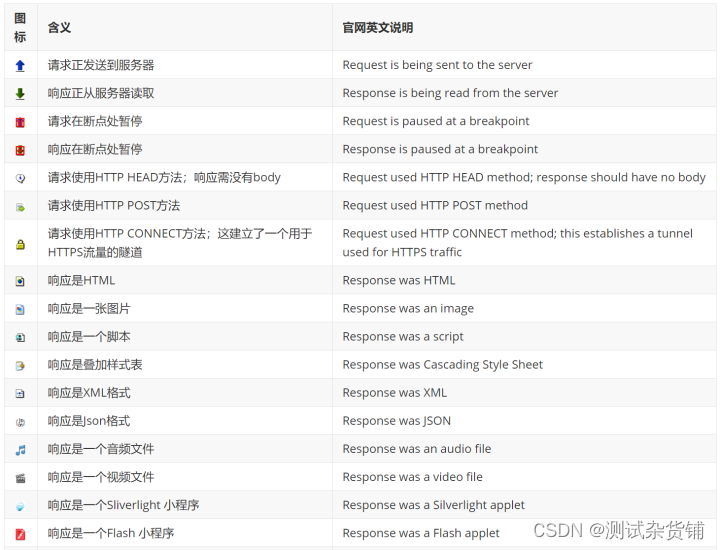 Android抓包工具:Fiddler详解插图29 Android抓包工具:Fiddler详解