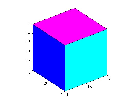 [学习笔记]matlab图形着色