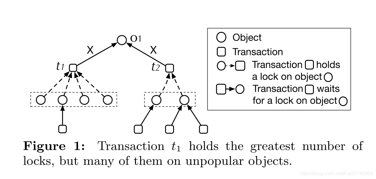 Contention-aware lock scheduling论文_contention-aware lock scheduling for ...