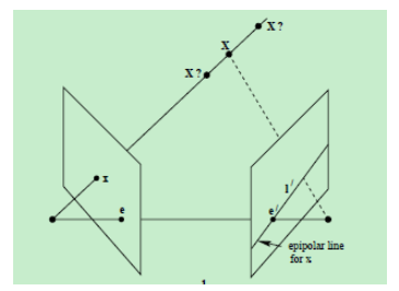 计算机视觉——SFM与三位重建插图5 在这里插入图片描述