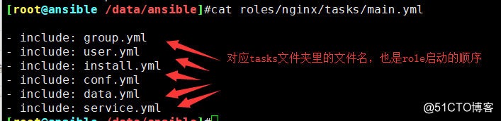 ansible-role角色：通过一个批量部署nginx范例学习role