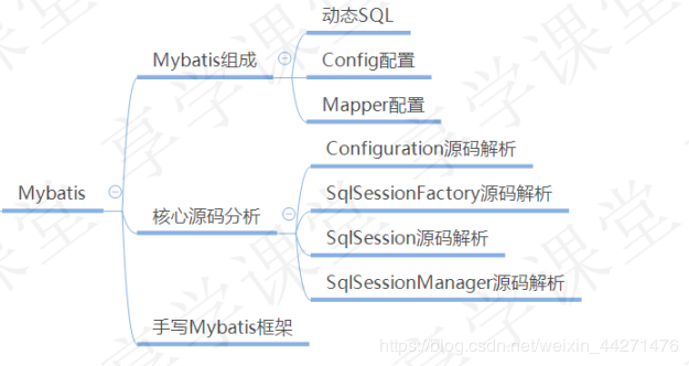 秒懂Spring源码，轻松手写SpringMVC框架