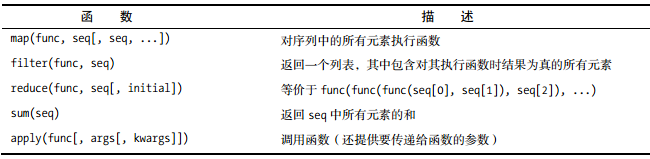 本章函数