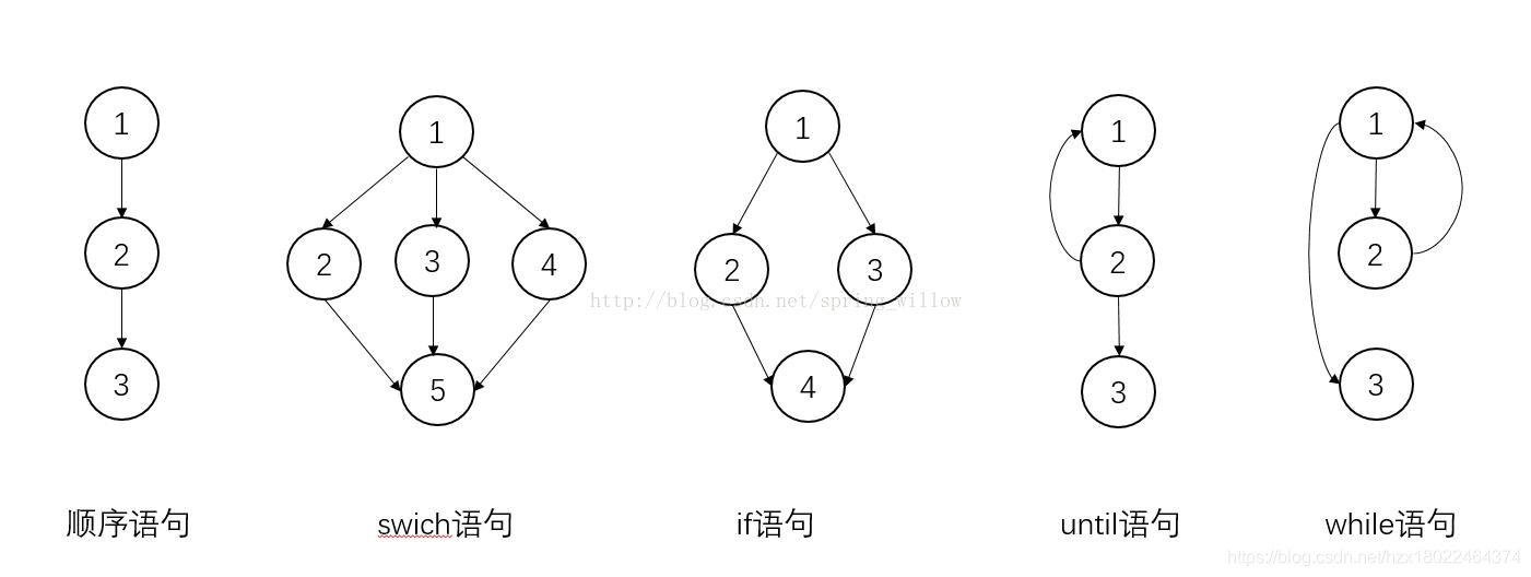 图1.1