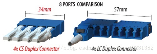 爱普迪供应CS连接器，适用400G传输
