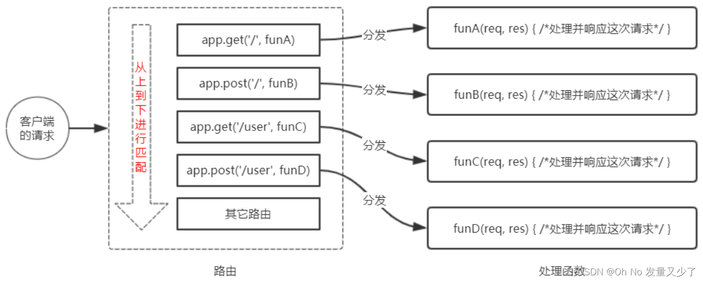 [外链图片转存失败,源站可能有防盗链机制,建议将图片保存下来直接上传(img-lfl1MqSD-1650812378063)(../images/image-20220119142551922.png)]