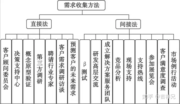 集成产品开发流程模式及案例分析