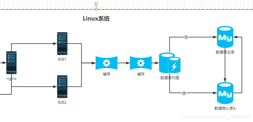 redis面试知识点和内存算法了解