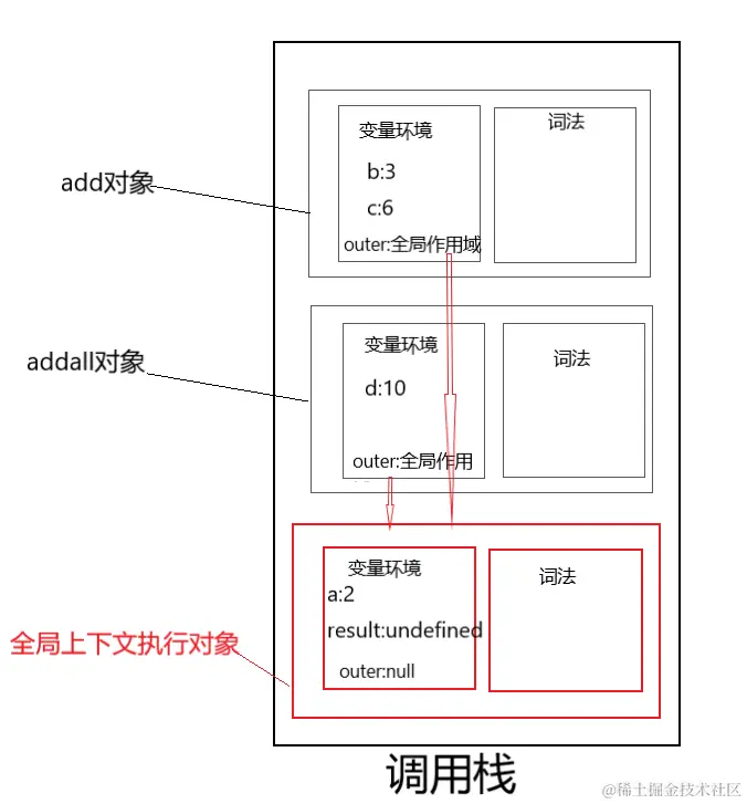 闭包的使用-CSDN博客