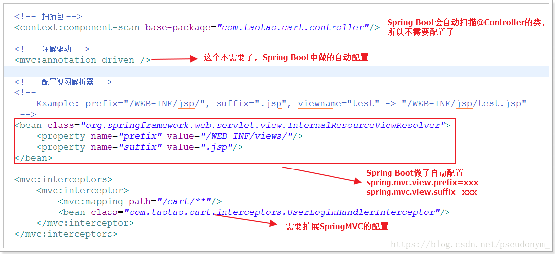 springmvc配置
