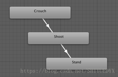 MecanimStateExcerpt